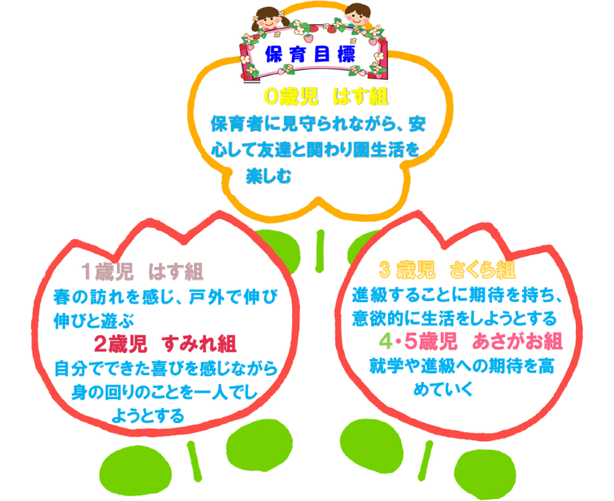 園だより